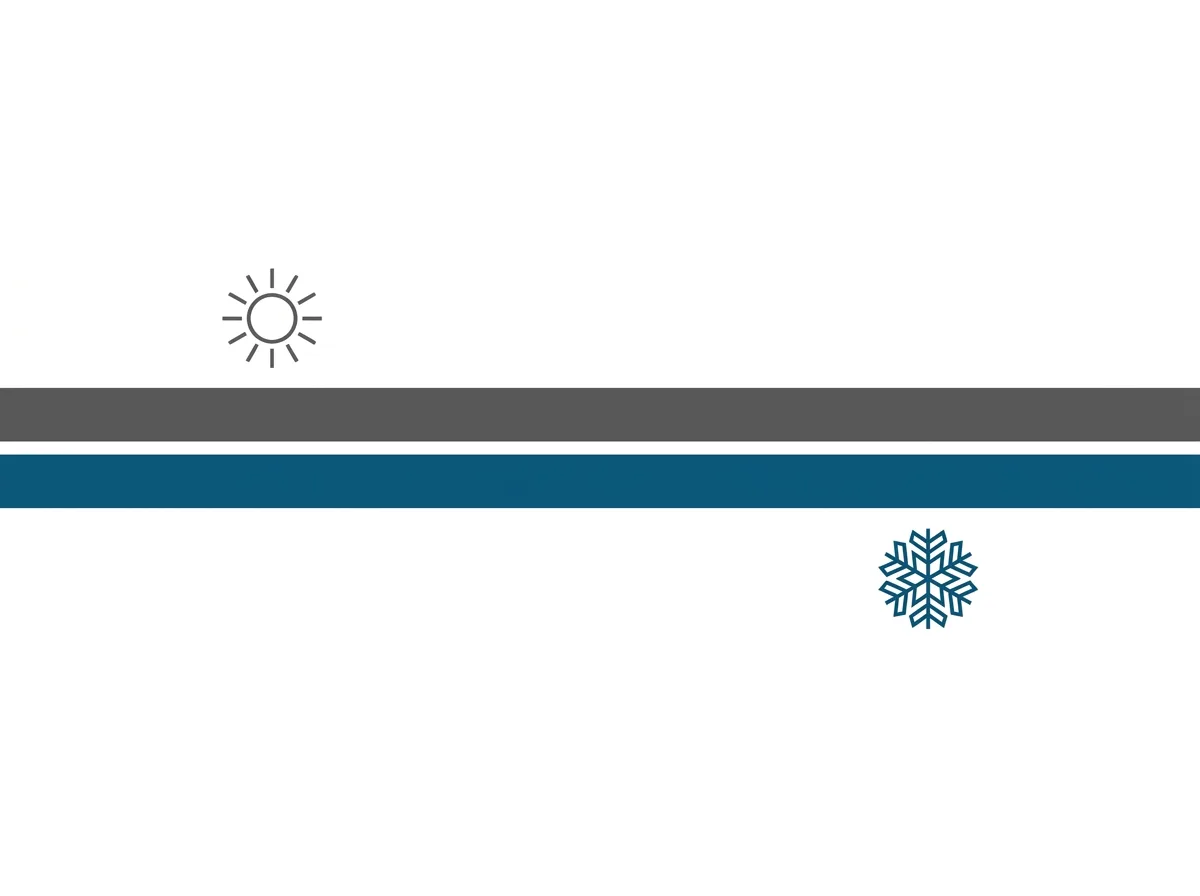 A clean timeline illustration showing two offset bands, charcoal and blue, representing install season versus selling season across the year, with small sun and snowflake marks.