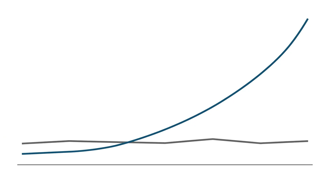 A clean two-line chart illustration showing consumer AI adoption rising steeply in blue against a near-flat charcoal line for contractor adoption over a one-year span.