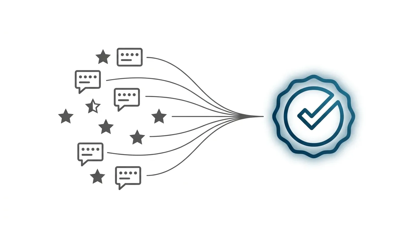 A conceptual illustration of review and rating signals converging into a single blue checkmark badge, representing how AI answer engines resolve signals into a recommendation.